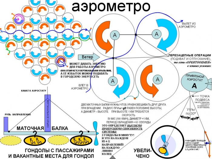 Аэрометро