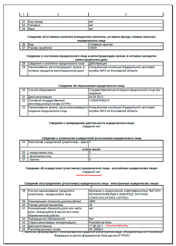 Регистрация в офшоре ЕГРЮЛ 2.png