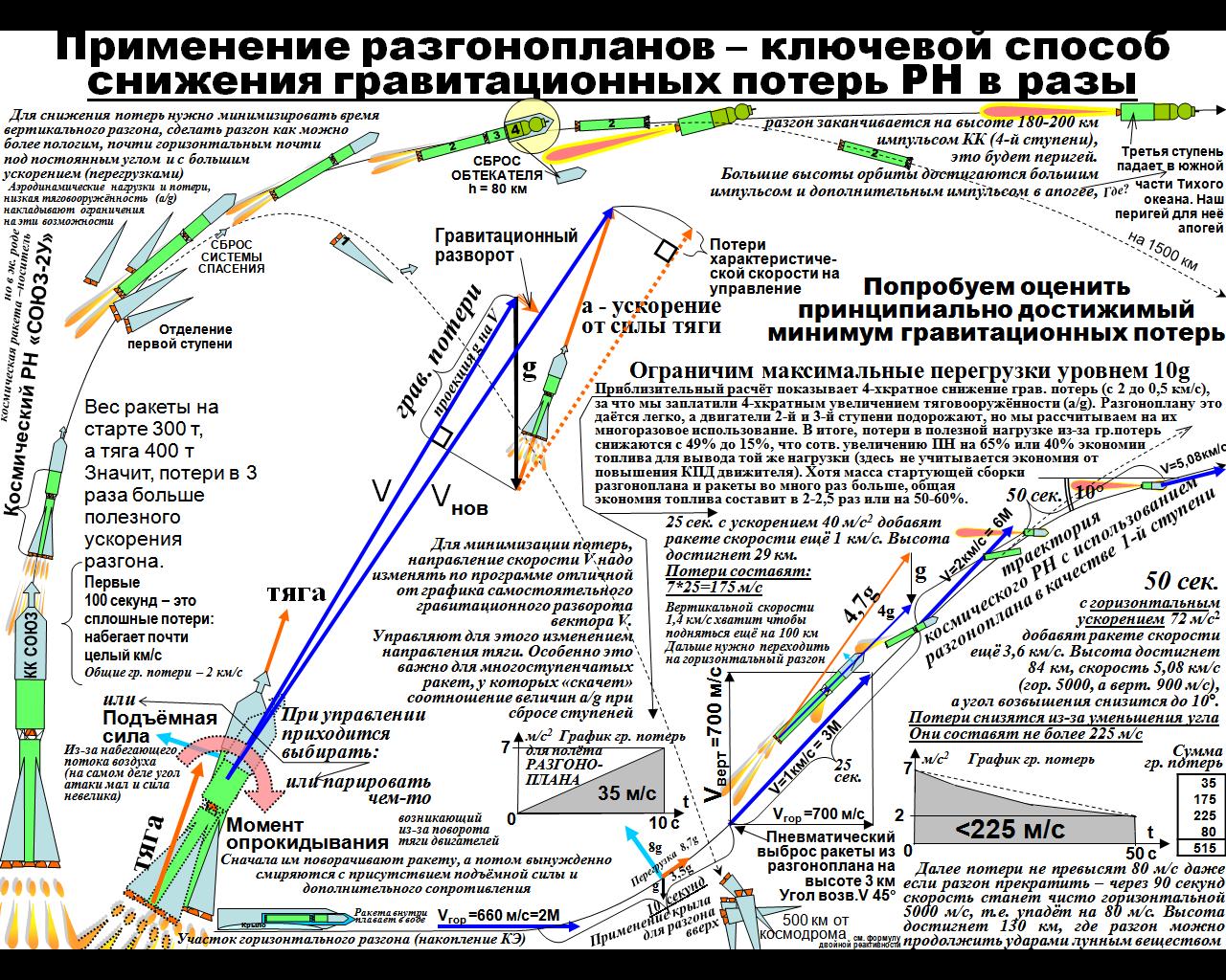 33353760-primenenie r-klucevoy ssgp.jpg